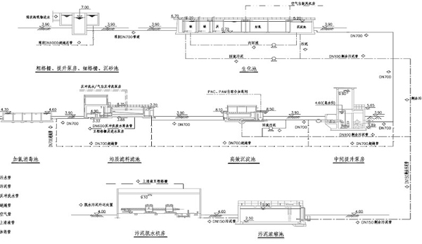 汙水廠流程圖 汙水廠流程圖