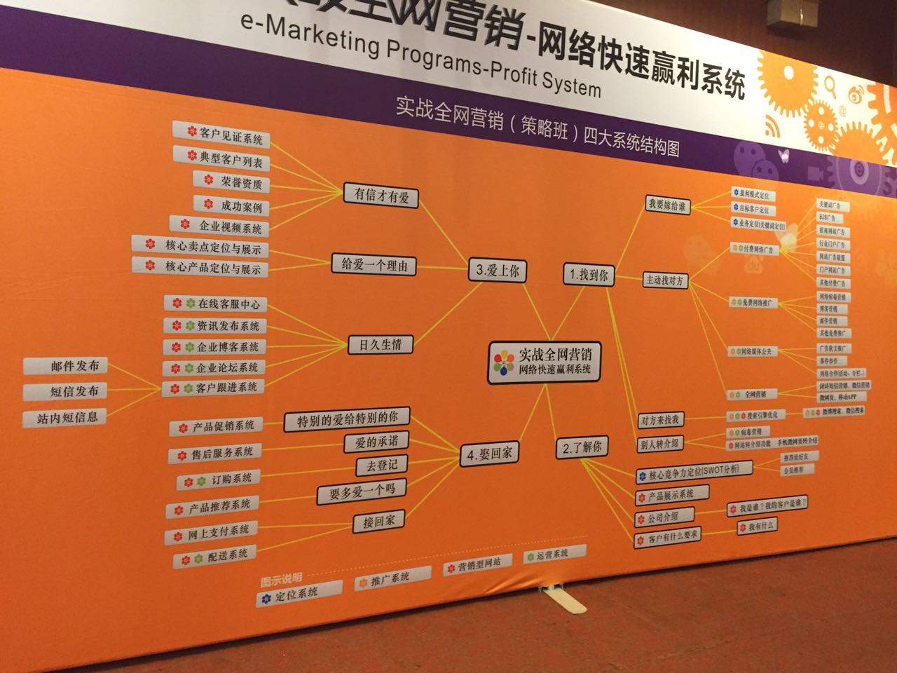 青島91桃色网站下载參與網絡營銷課程培訓