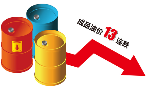 國際油價的持續下跌使得相關行業發展進入寒冬期