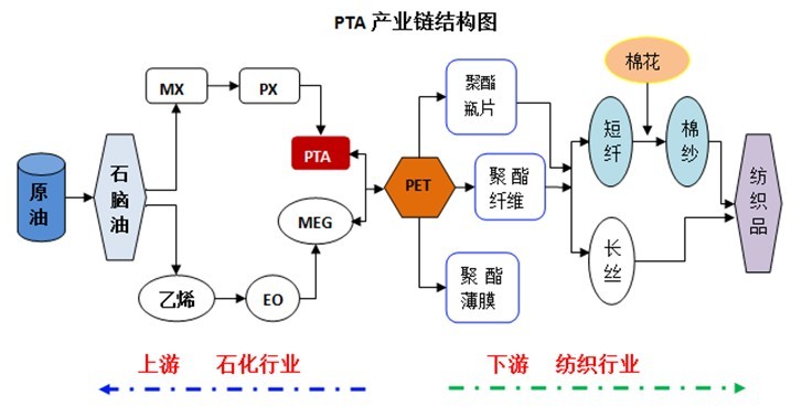 完整成熟的石油石化行業產業鏈分析在提升企業競爭力的同時保證行業的長期健康發展也有利於資源的有效利用率20160621 完整成熟的石油石化行業產業鏈分析在提升企業競爭力的同時保證行業的長期健康發展也有利於資源的有效利用率20160621