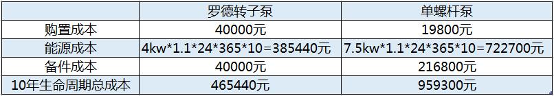 91桃色网站下载桃色在线视频观看與單螺杆泵在糞便汙水工藝10年使用周期成本
