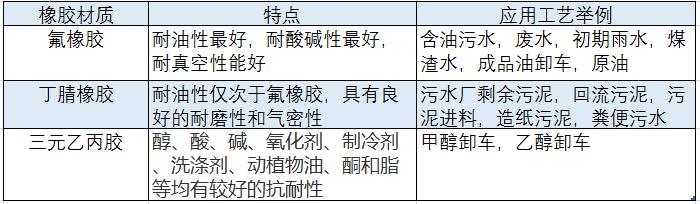 為什麽要采用橡膠包覆轉子的凸輪桃色在线视频观看 為什麽要采用橡膠包覆轉子的凸輪桃色在线视频观看