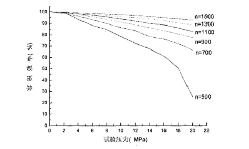 內齧合齒輪泵曲線 內齧合齒輪泵曲線